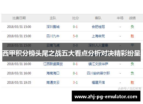 西甲积分榜头尾之战五大看点分析对决精彩纷呈 西甲积分榜头尾之战五大看点分析对决精彩纷呈