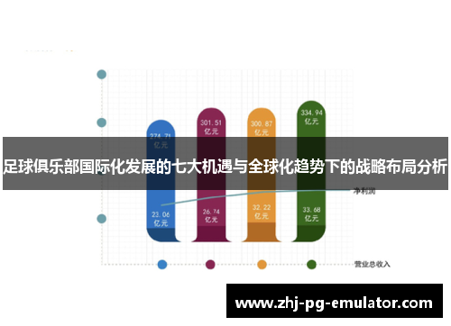 足球俱乐部国际化发展的七大机遇与全球化趋势下的战略布局分析