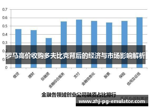 罗马高价收购多夫比克背后的经济与市场影响解析 罗马高价收购多夫比克背后的经济与市场影响解析