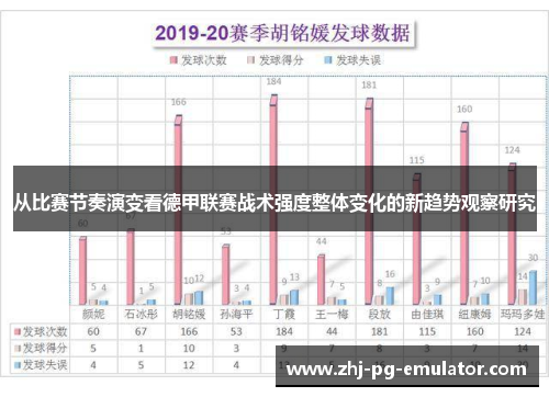 从比赛节奏演变看德甲联赛战术强度整体变化的新趋势观察研究