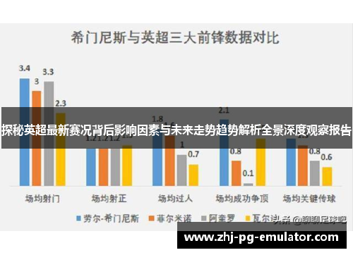 探秘英超最新赛况背后影响因素与未来走势趋势解析全景深度观察报告 探秘英超最新赛况背后影响因素与未来走势趋势解析全景深度观察报告