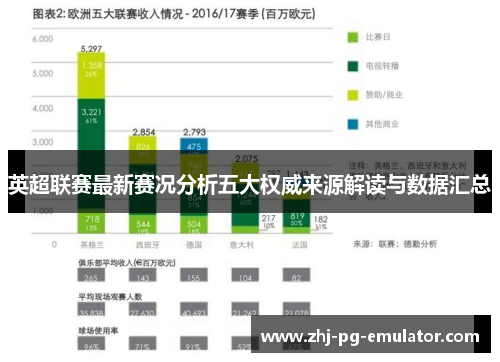 英超联赛最新赛况分析五大权威来源解读与数据汇总 英超联赛最新赛况分析五大权威来源解读与数据汇总